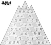 알쏭? 달쏭? 크로스워드 퍼즐