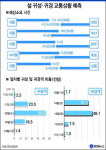 [고향 가는길·교통정보]