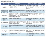 안양 신청사 스카이타워 구상 찬반 논란