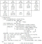 [신영식의 족집게 수능·한국지리]근대사회의 전개