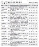 인투인 제공 우수일자리 정보