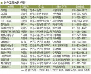 소박한 시골 교실엔 풍성한 추억이 있다