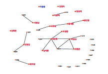 [창간 대기획 인천, 파워인맥·1]시민사회복지·종교