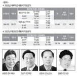 [이곳이 격전지]평택시