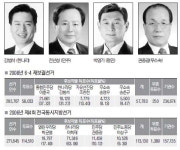 [이곳이 격전지]인천 서구