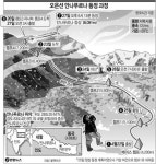 오은선, 여성 세계최초 히말라야 14좌 완등 13년 대장정 마침표