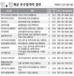 인투인 제공 우수일자리 정보