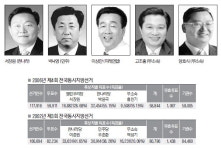[이곳이 격전지]포천시