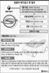 쌍용차 새주인 찾기 시동