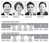 [이곳이 격전지]인천 부평구