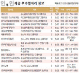 [인투인 제공 우수일자리 정보]