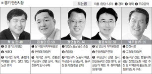 [이곳이 격전지] 안산시