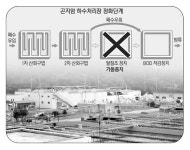 [기동취재]수십억 혈세들인 곤지암 고도하수처리시설
