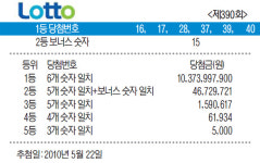 제390회 로또(LOTTO) 당첨번호
