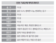 [민선5기 자치시대]경기·인천 기초단체장 취임식 현장