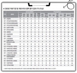 안산 동의성단원·시흥 신천연합병원, 경인지역 의료서비스 으뜸