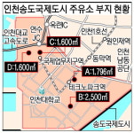 송도신도시 1호 주유소 연말 오픈