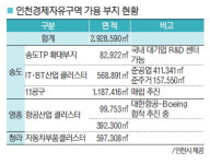 경제특구 줄 땅 없다면서… 인천시 기업유치 큰소리