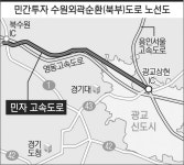 수원외곽순환도로 건설 마찰