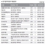 경기일자리센터 채용정보 (12월 13일)