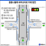 중동나들목 복구기간 원형교차로 개설