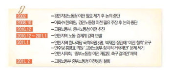중부지방고용노동청 이전 백지화가 남긴 것