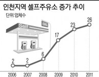 자가 운전자 셀프주유시대