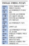 첨단 지식산업 역량 확대 교육메카 송도 거듭난다
