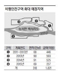 여주 백석리섬 공군사격장 안전구역 확대