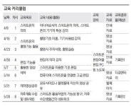 스마트폰 영상 제작·편집 강좌