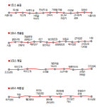 [新 휴먼로드·13]시흥 늠내길