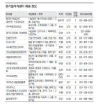 경기일자리센터 채용 정보