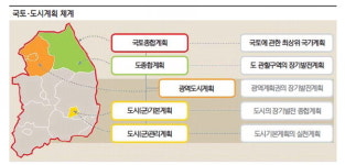 [이상도시의 완성 Mortopia·6]집중호우와 잘못된 도시계획