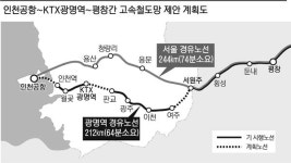 고속철도 인천공항~KTX광명역~평창 연결…