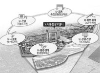 시화MTV 복합산단 스마트시티로 조성