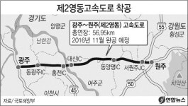 제2영동고속道 민자로 건설