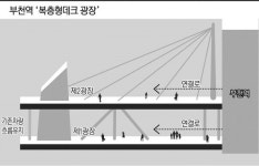부천역 북부광장 복층형데크 광장으로