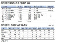 하늘의 별따기 영구임대 아파트입주