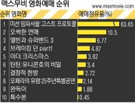 [이준배 기자의 텔미시네]오페라의 유령: 25주년 특별공연