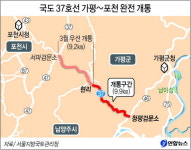 가평~포천 19.1㎞ 왕복4차로 개통