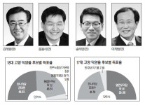 [4·11 총선 나요 나!]고양 덕양을
