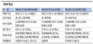 경기도 풍성한 체육대회… 스포츠 웅도 새싹들이 뛴다