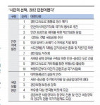 경인고속道 통행료 폐지 최우선 과제
