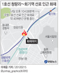 청량리역 인근 화재… 1호선 일부구간 40여분 운행중단 퇴근길 불편