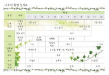 초록 꿈 움트는 나무 희망 뿌리다