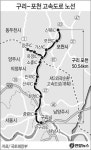 구리~포천 민자고속道 이달 착공