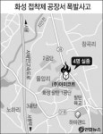 펑, 펑, 펑… 건물 1개동 잿더미 12명 사상