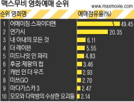 [주말 볼만한 영화]