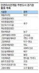 인천AG 활용 경기장 최종 확정