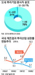 [뿌리째 흔들리는 뿌리산업·1]경기도 산업단지내 현주소